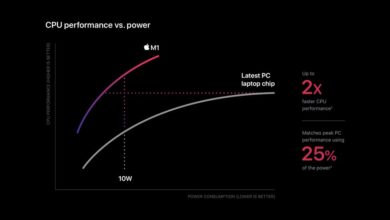 Photo of Pensieri sul nuovo M1. di Apple