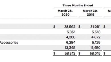 Photo of Apple riporta i risultati dell’anno fiscale del secondo trimestre