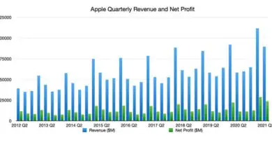 Photo of Apple annuncia i risultati trimestrali: molti più soldi nel sacco