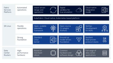 Photo of Nokia e Apple sviluppano nuovi strumenti per la gestione del 5G