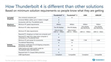 Photo of Intel annuncia Thunderbolt 4