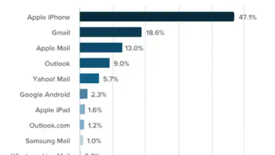 Photo of Le società di mailing di massa guardano con preoccupazione alle notizie di Apple