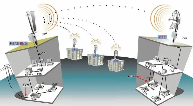 Come funziona la rete wireless WMAN
