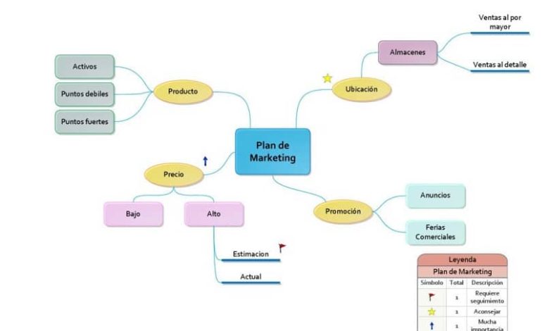 Brainstorming in visio passo dopo passo