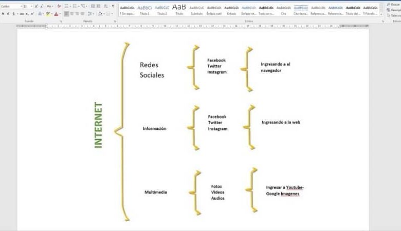 Tavola sinottica in Word con chiavi