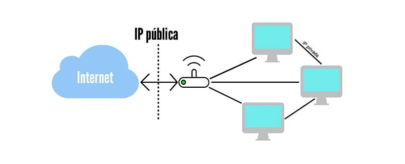 computer cloud