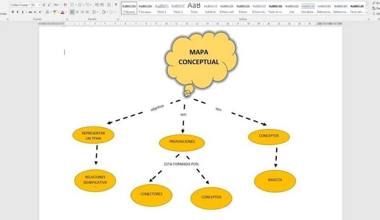 Crea una mappa concettuale in Word