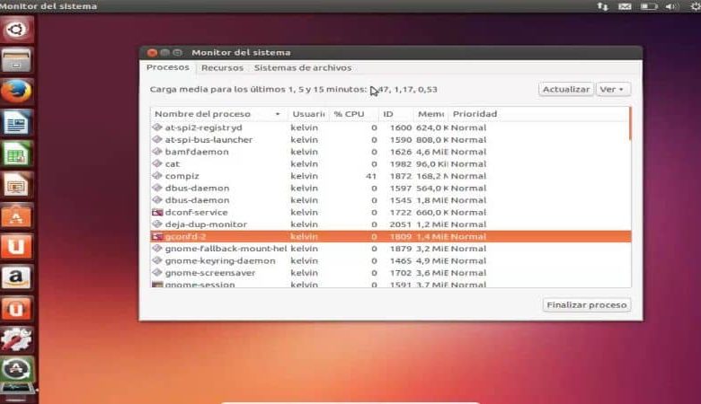 processi attivi di Ubuntu