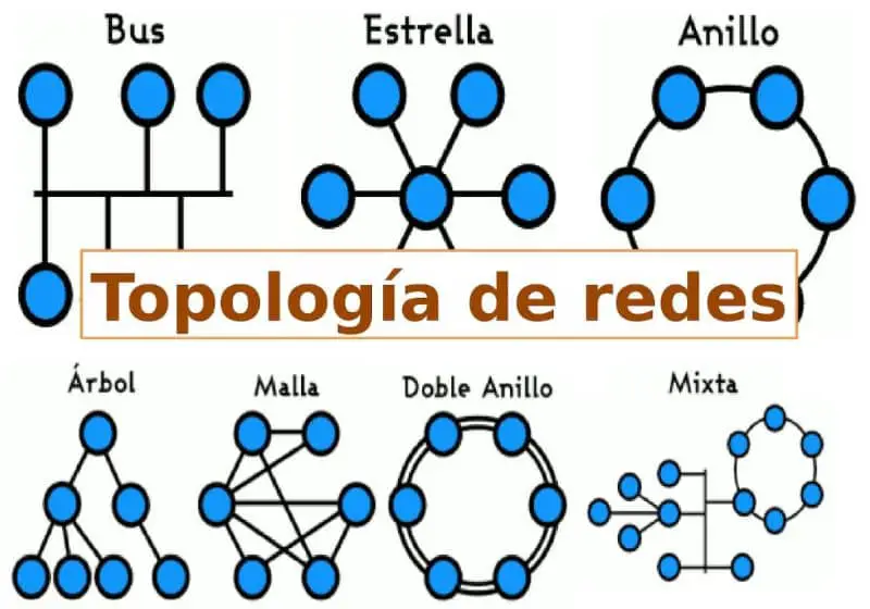 Tipologia di rete