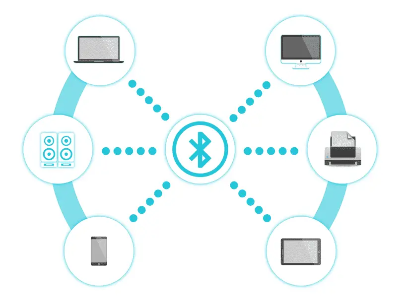 bluetooth per altoparlanti o altoparlanti