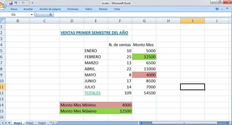 Formattazione condizionale del cambio colore