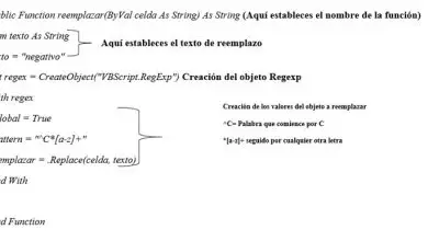 Photo of Come sostituire il testo utilizzando le espressioni regolari in Excel | Operazione di sostituzione