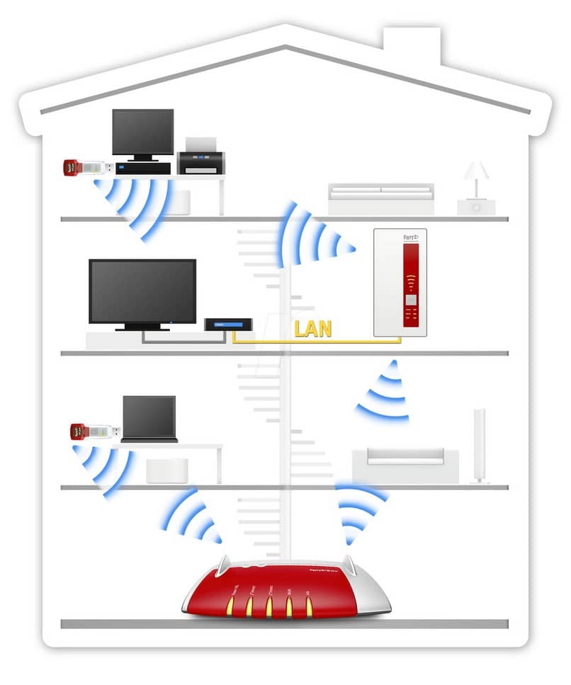 infografica internet wireless