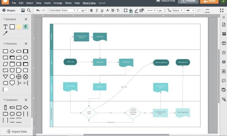 diagramma di flusso semplice