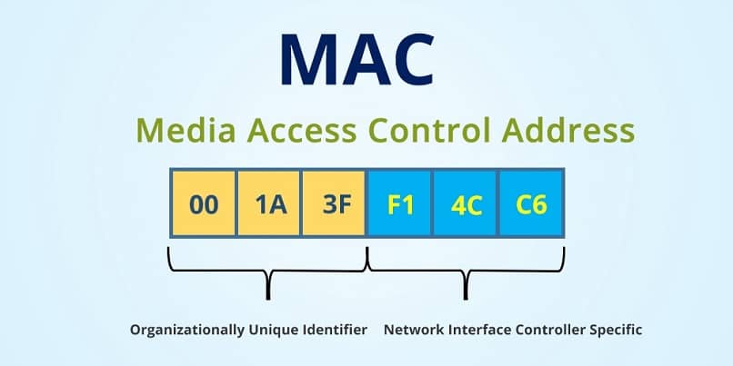 dettagli dell'indirizzo mac del tuo dispositivo