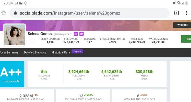 Usa SocialBlade Cellular per visualizzare le statistiche