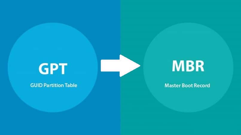 partizione gbt in partizione mbr