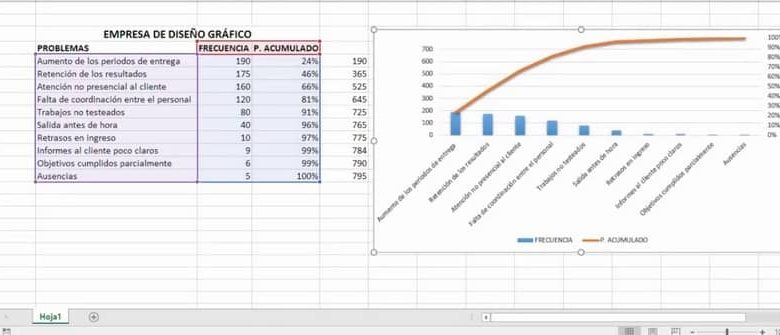 grafico excel