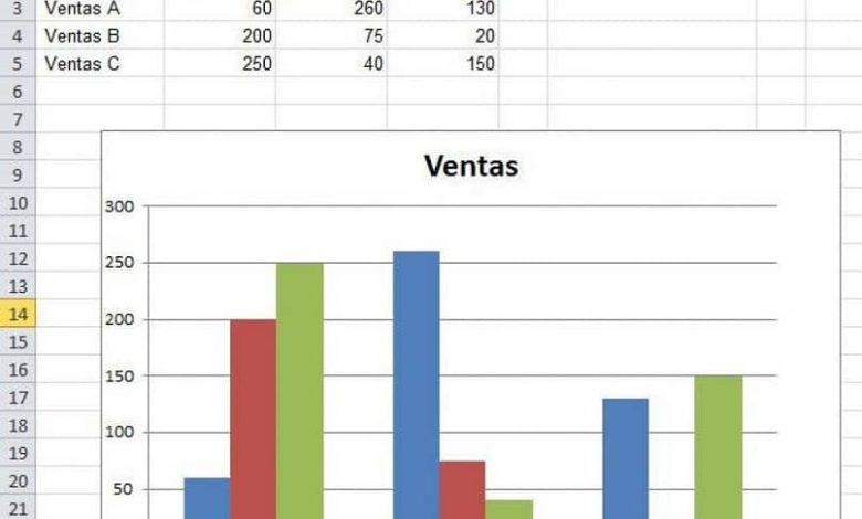 grafico delle vendite