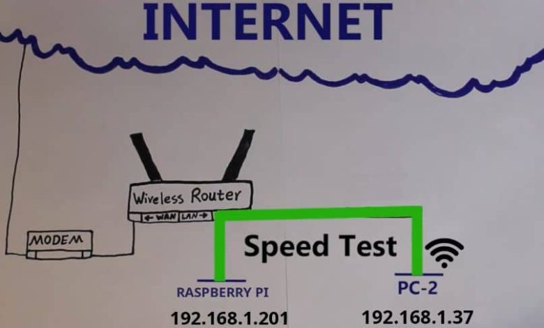 misurare la velocità di internet