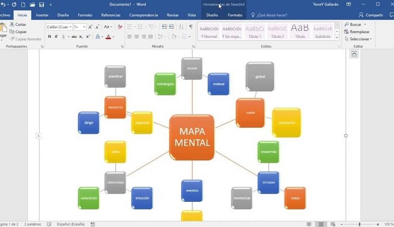 parola mappa mentale organizzata