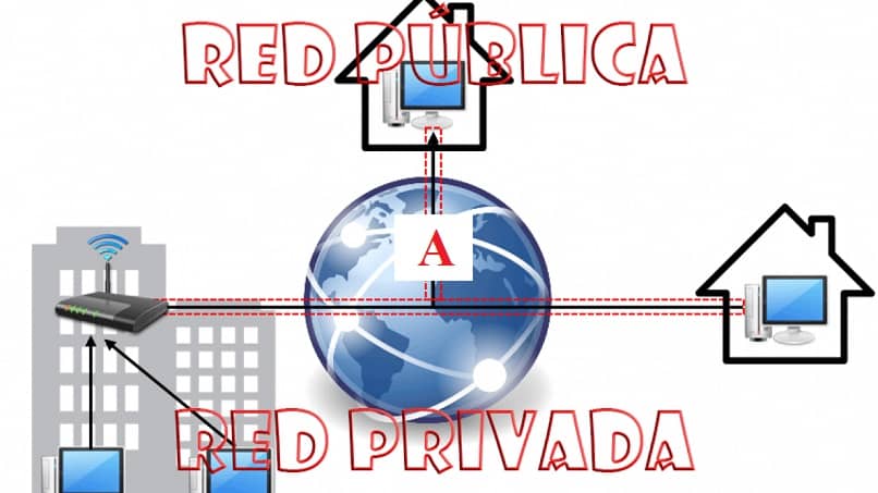 cambiare la rete pubblica in privata