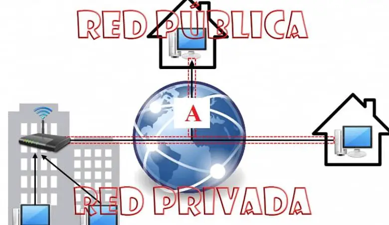 cambiare la rete pubblica in privata