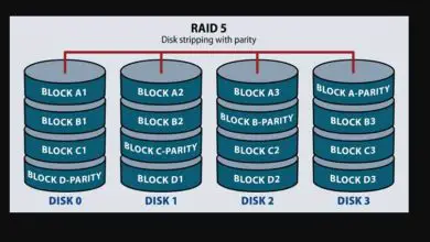 Photo of Che cos’è un RAID ea cosa serve, quali sono i tipi e i livelli esistenti? – Guida di base