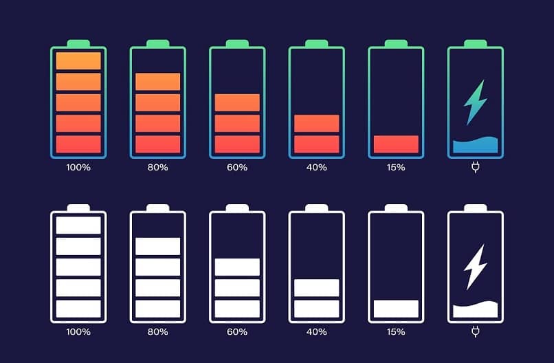 percentuale di batterie del telefono