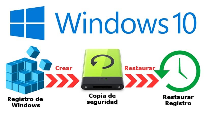 processo di ripristino del backup di Windows 10