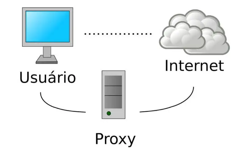Proxy Internet