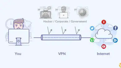 Photo of Come configurare una VPN su computer MAC e come attivarla