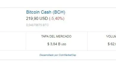 Photo of Bitcoin Cash scende di nuovo sotto $ 225 mentre la pressione ribassista aumenta