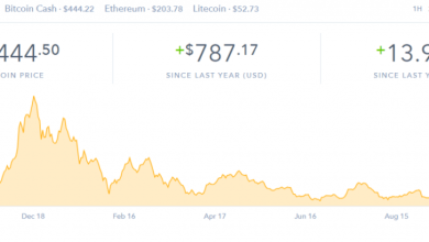 Photo of Il prezzo del bitcoin è sceso fino al 95%, cosa aspettarsi?