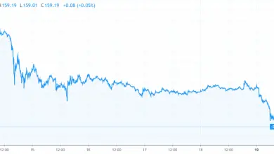Photo of Il prezzo di Ethereum scende a $ 160 per la prima volta da luglio 2017