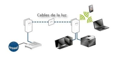 Photo of Come connettersi a Internet tramite rete elettrica utilizzando un PLC