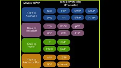 Photo of Protocollo di controllo della trasmissione (TCP): che cos’è e a cosa serve?